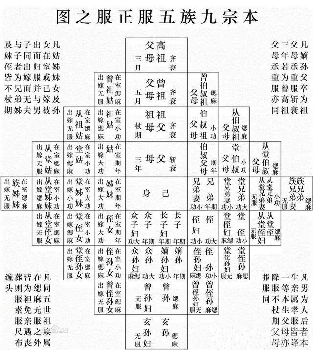株连九族到底有多残忍看完你就知道