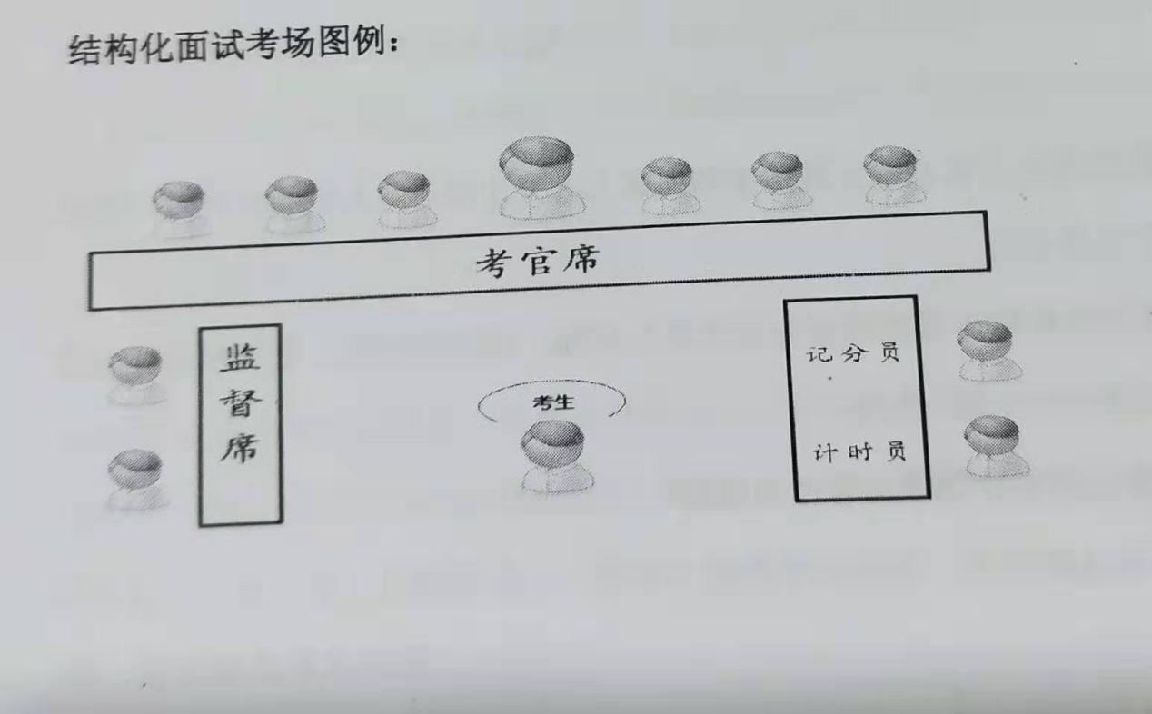 结构化面试流程介绍省考教招面试备考