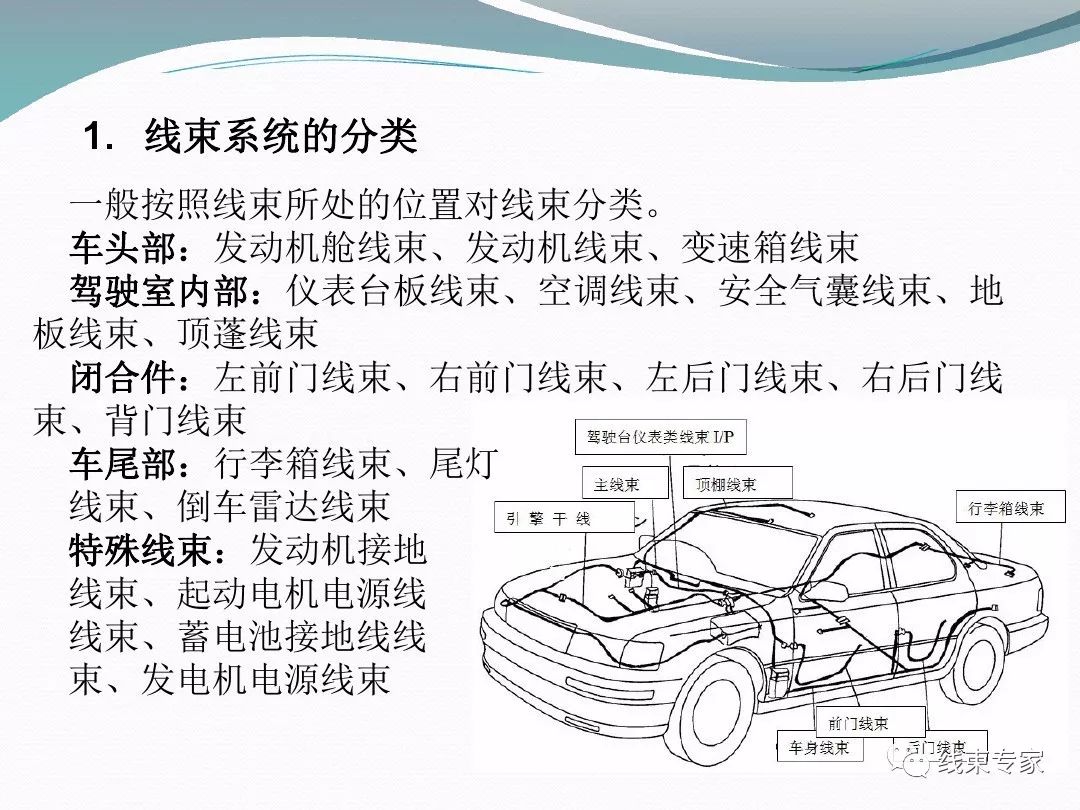 汽车线束系统集成设计概述