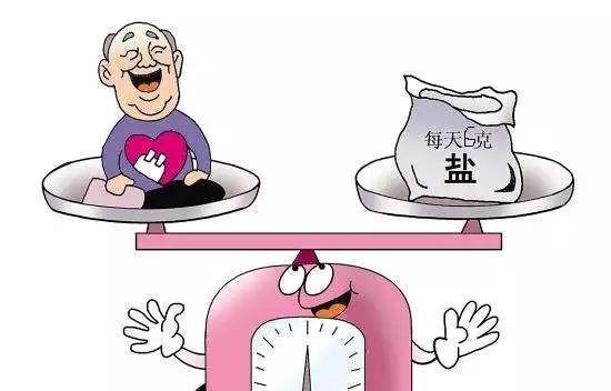 肝货|健康饮食,科学"吃盐"