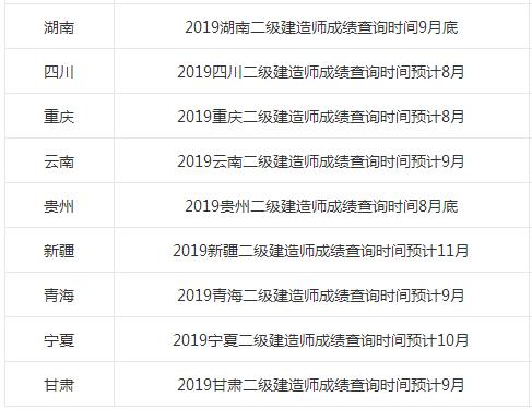 快看二建成績已出10省市已公佈你的成績合格了嗎