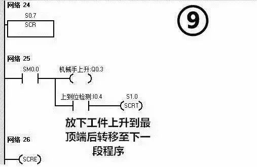 用plc编程控制机械手实现简单搬运