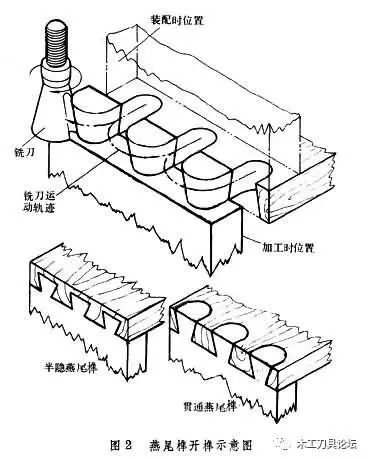 四面燕尾榫结构解析及制作方法过程