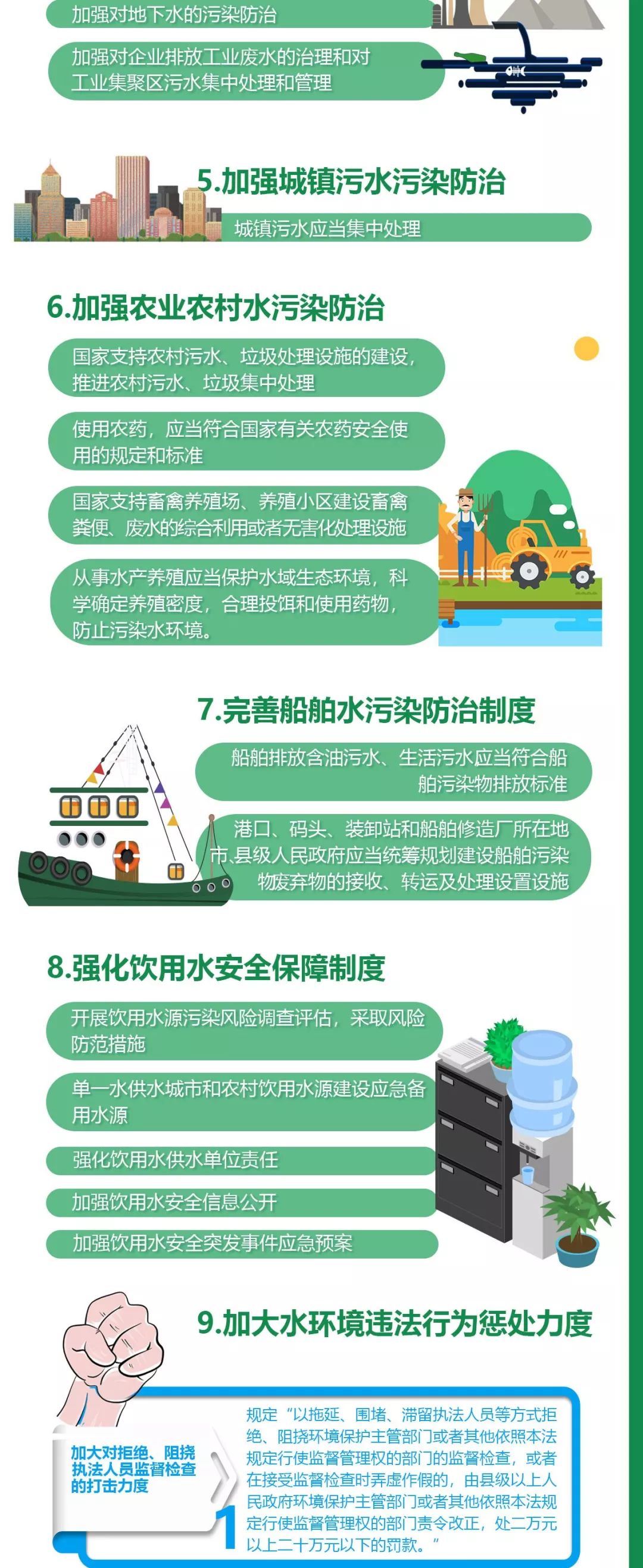 一图读懂 | 新《水污染防治法》亮点解读,点击收藏