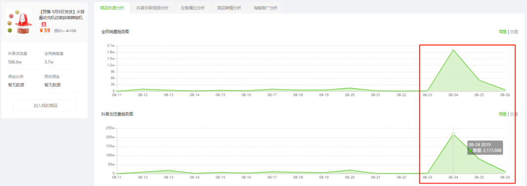 两天抖音浏览量290w,日销10000,到底是什么神奇商品火了?_视频