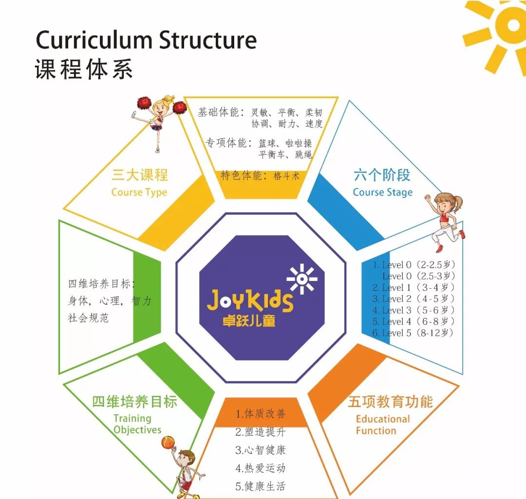 全国领先的卓跃儿童运动馆进驻漯河! 招贤纳士等君来!