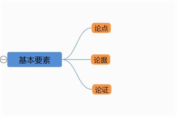 這才是寫作文正確的姿勢用思維導圖來寫作文你還不知嗎