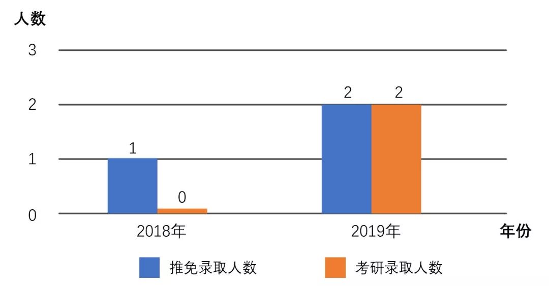 保研揭秘no.23 | 北京航空航天大學