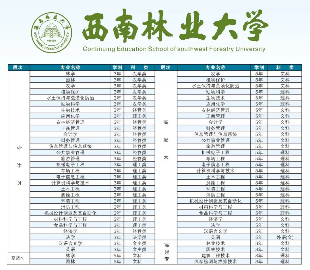 我校與西南林業大學,雲南農業大學,雲南師範大學,昆明理工大學,雲南