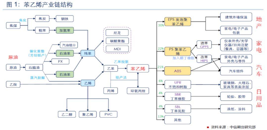 乙烯产业链图片