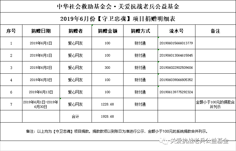 乐捐表格模板图片