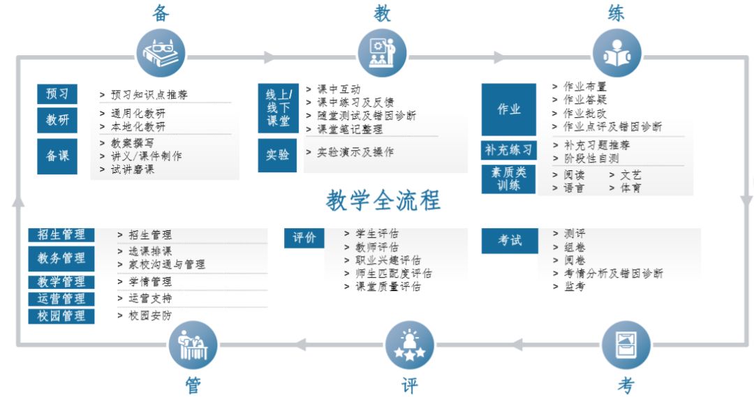 智能教育,ai创新,大有可为_教学