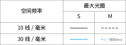 国行要价15299元佳能rf大二元镜头正式发布