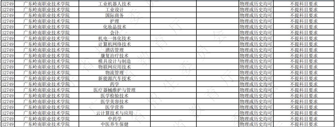 未提要求的學校包括:10831順德職業技術學院,10833廣東輕工職業技術