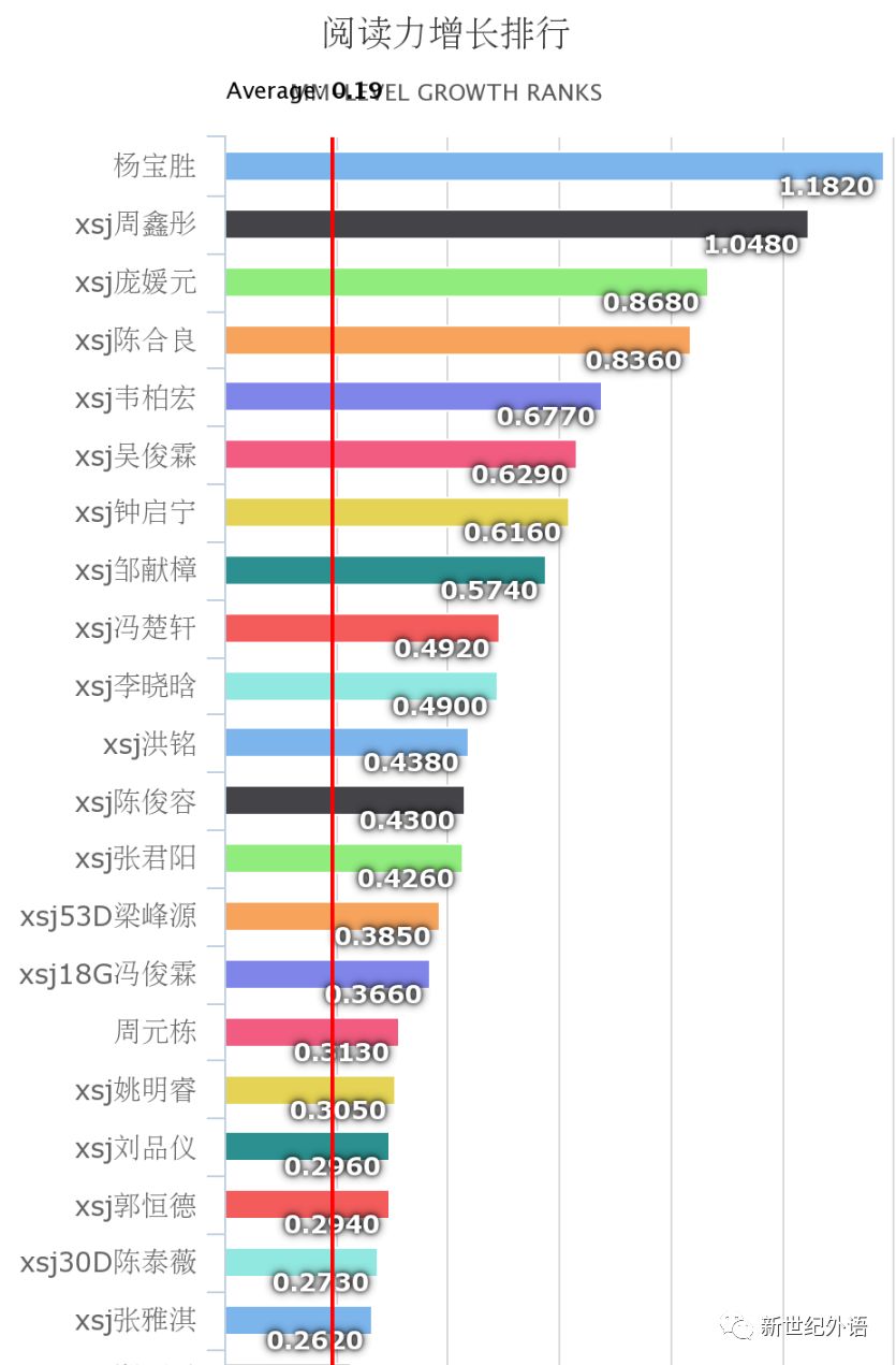 e31271v3天梯图图片