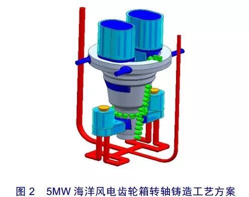 5mw海洋風電齒輪箱轉軸鑄造工藝研發