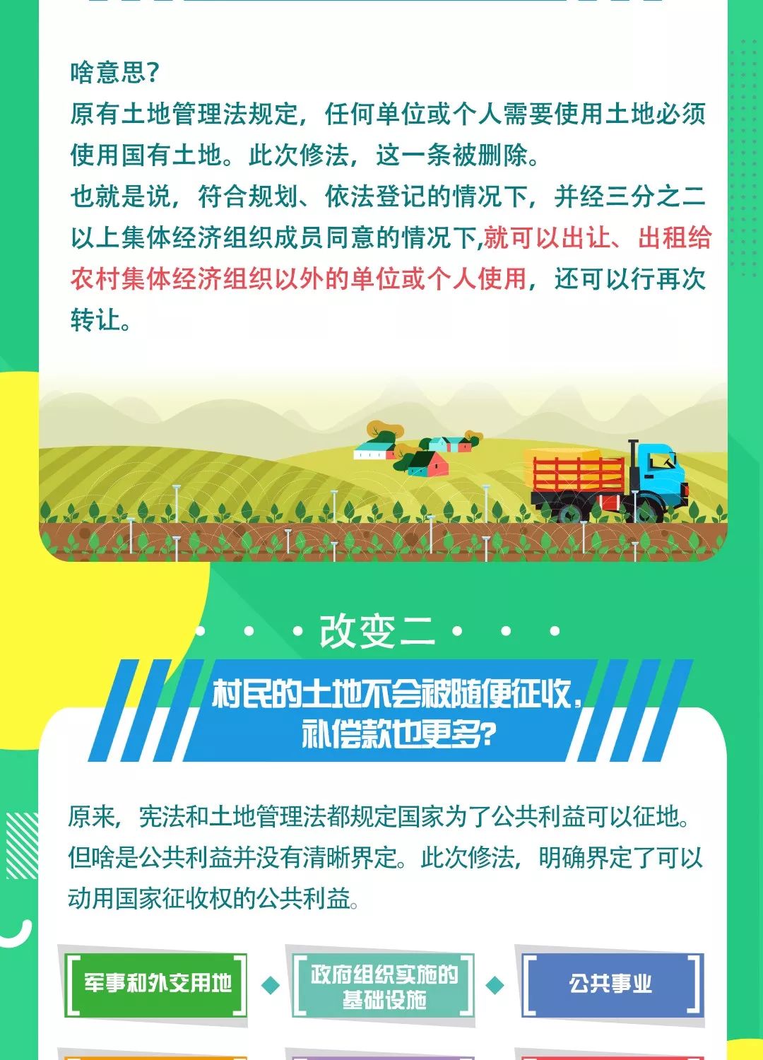土地管理法 来自搜狐网