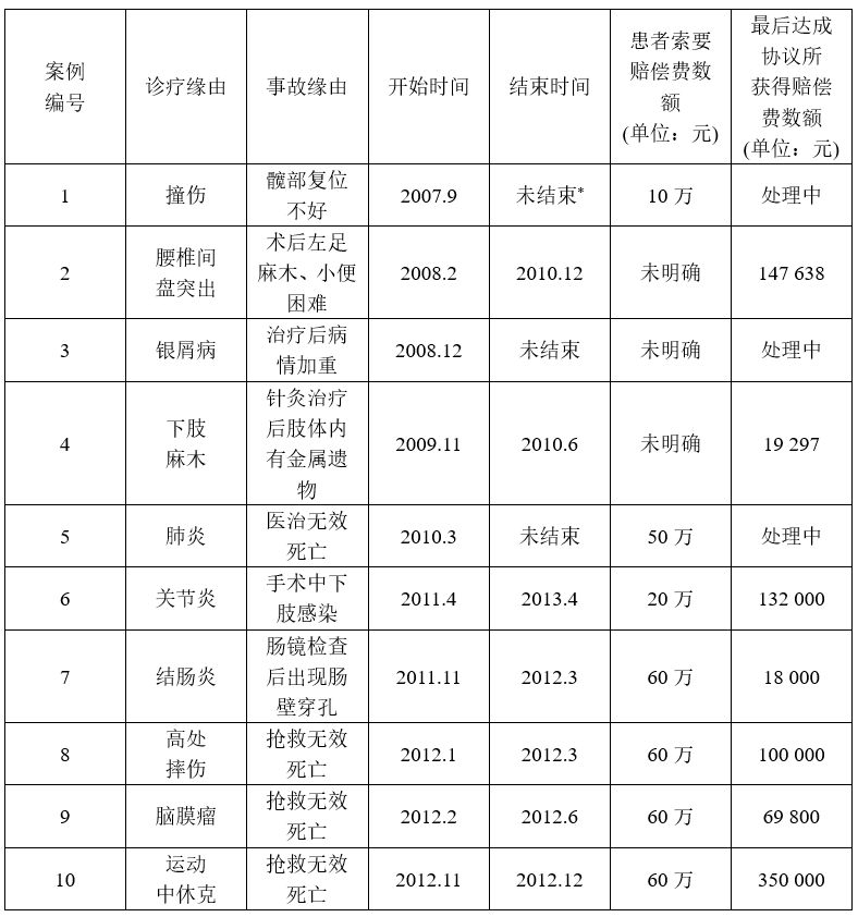 陈家建张琼文地方政府处理社会矛盾的分级应对机制研究