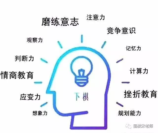 学围棋的捷径围棋思维导图