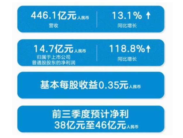 从巨亏到净利14.7亿，中兴通讯都做了什么？(图1)