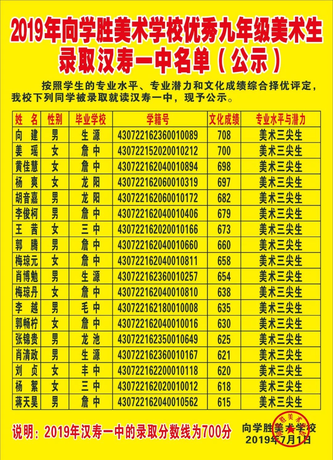 汉寿荣耀向学胜美术学校2019年中考高考录取榜