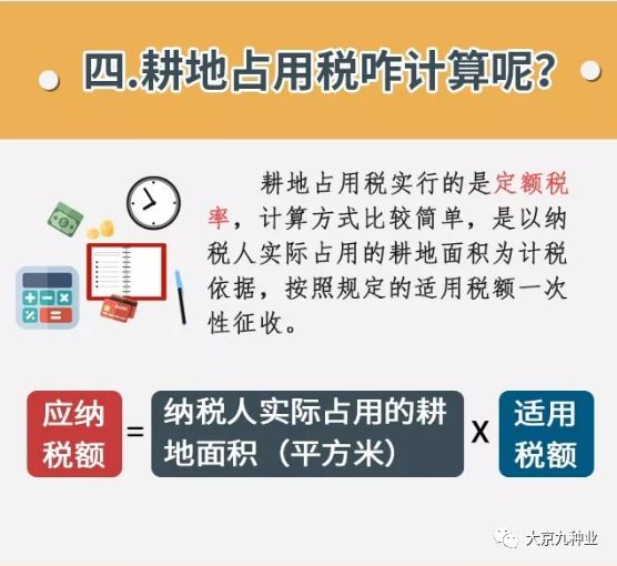 【图详解】耕地占用税下月起施行!河南咋征?来瞧瞧