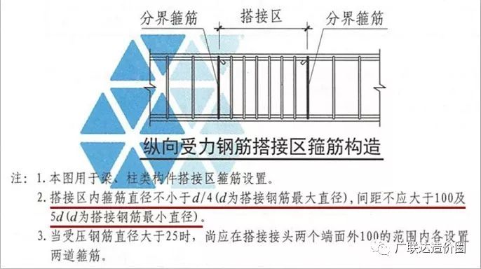 钢筋柱子箍筋套法图解图片