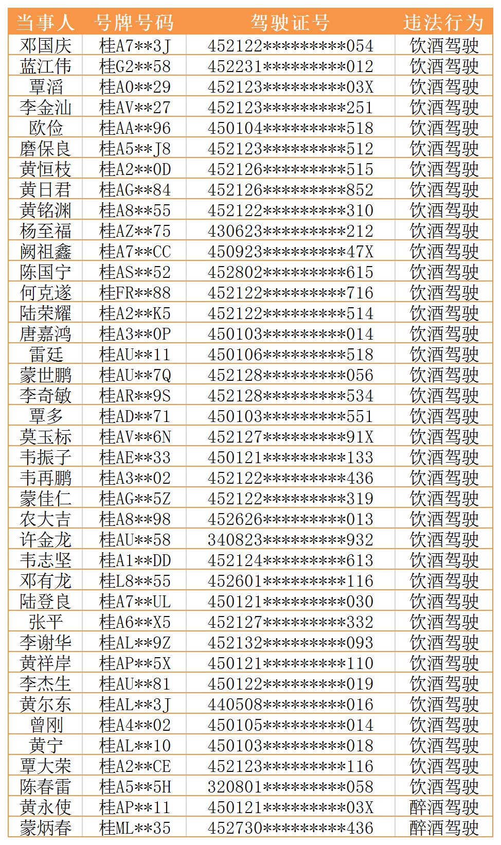 (8月27日8时至12时)酒驾醉驾人员名单8月27日上午8时至12时,短短的4个