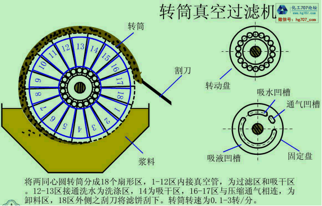 【微课堂】电厂各类设备原理动图 ,信息量很大!
