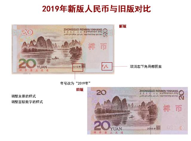 2019版20元纸币新旧样式对比及鉴别白水印不同角度浮现对印图案透光