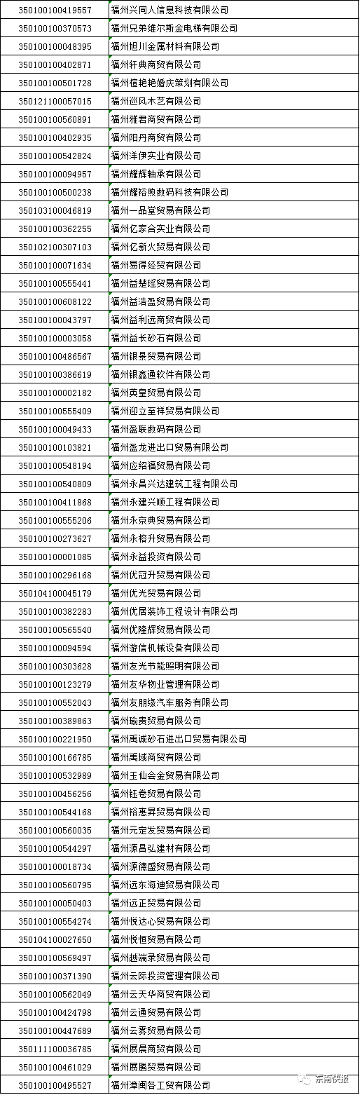 最新福建1615家企业被吊销营业执照中国移动两家营业厅在列