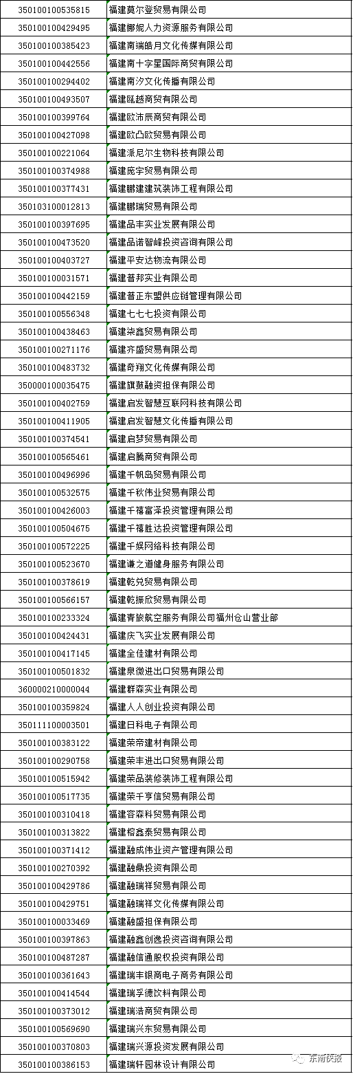 福建1615家企业被吊销营业执照!中国移动两家营业厅在列!_福州市