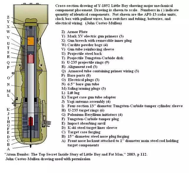 原子弹内部结构图片