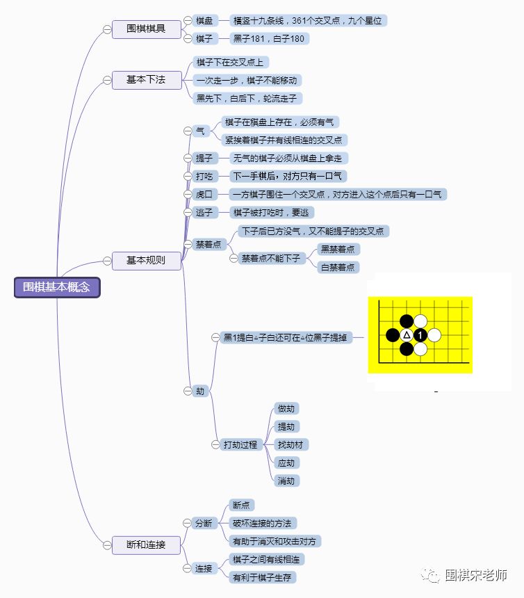 学围棋的捷径围棋思维导图