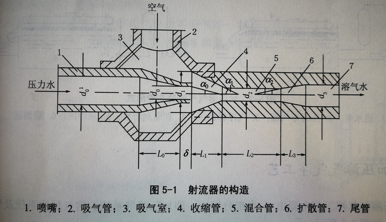 射流器工作原理图片