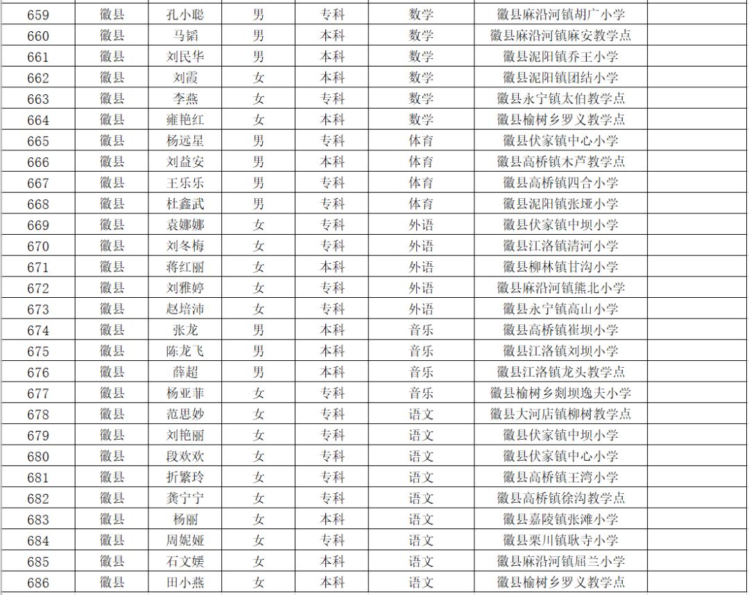 甘肃礼县地头蛇名单图片