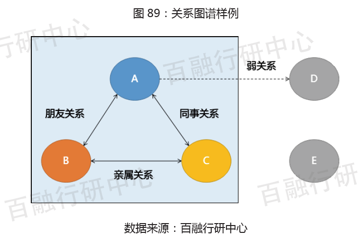 风控前沿如何用关系图谱拆穿金融骗局中的团伙欺诈