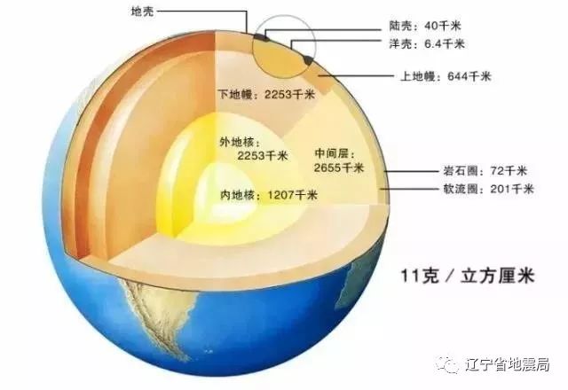 最終為我們描繪了這樣一張地球內部結構圖科學家們探尋地球內部的秘密