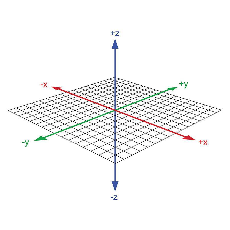 三维立体空间坐标系图片