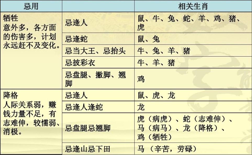 十二生肖官职位列表图图片