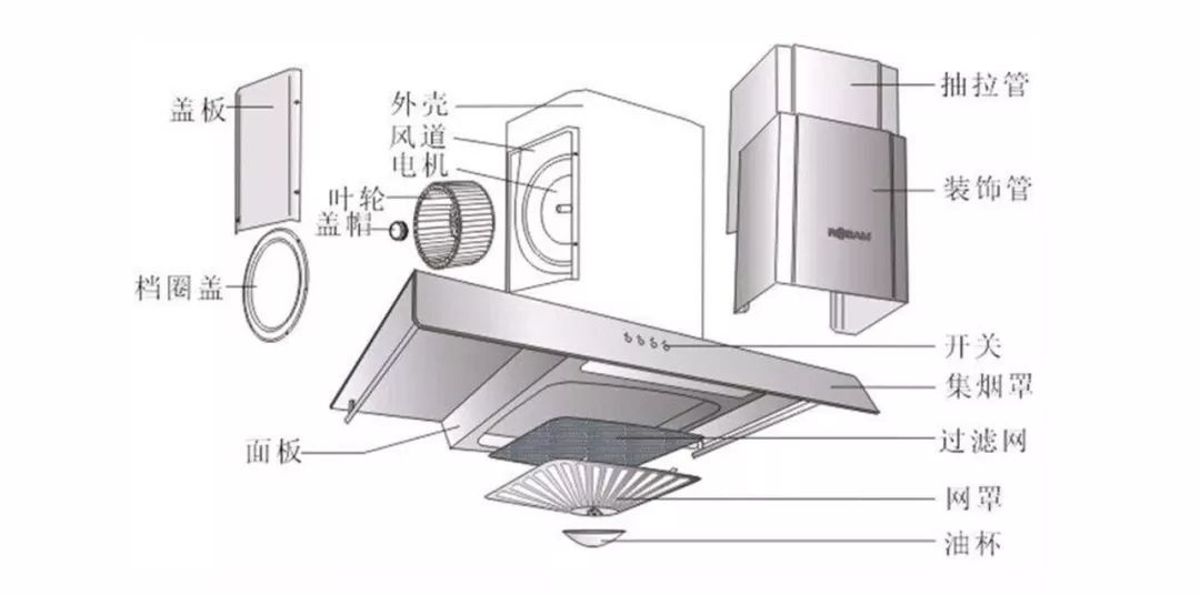 林内抽油烟机拆洗图解图片