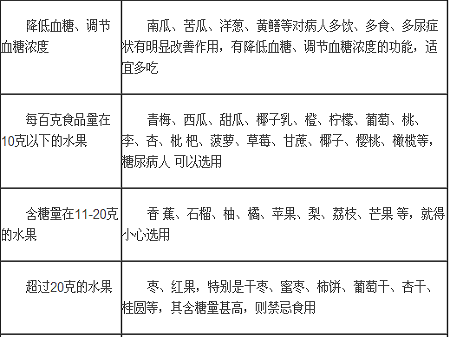 糖尿病飲食原則