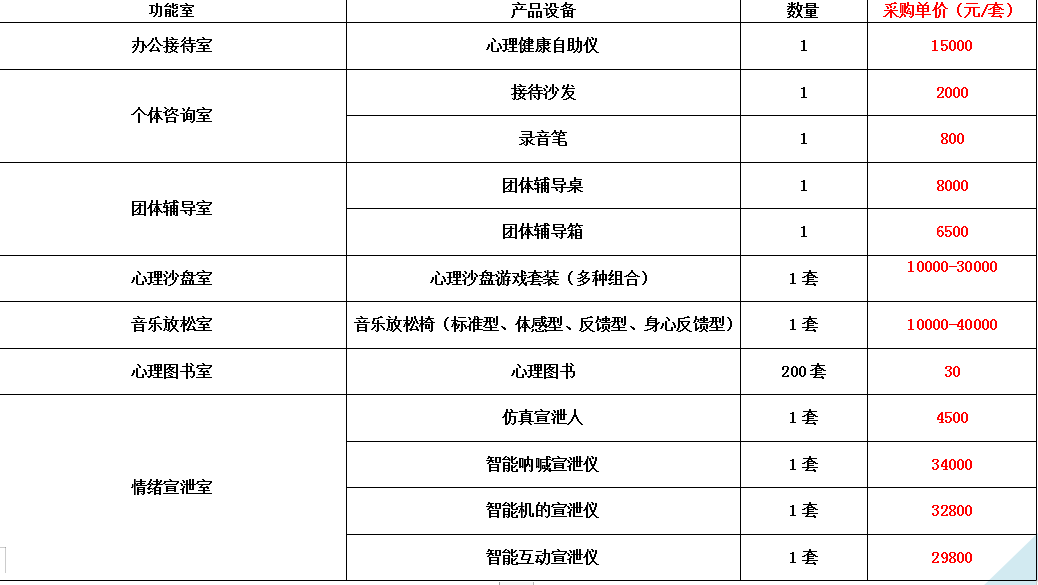 在贵州建一个小学心理咨询室大概需要多少钱