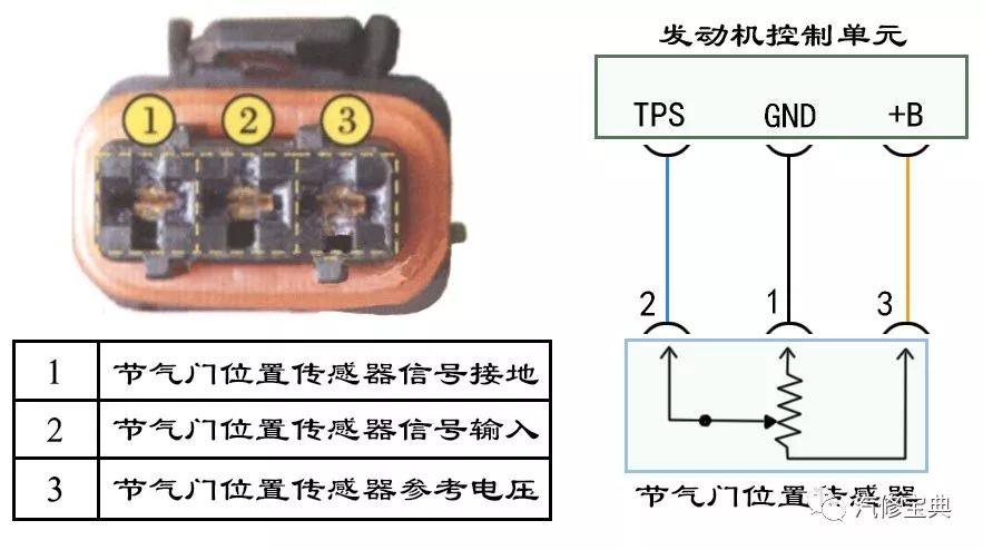 數據流知識進階想學的千萬別錯過