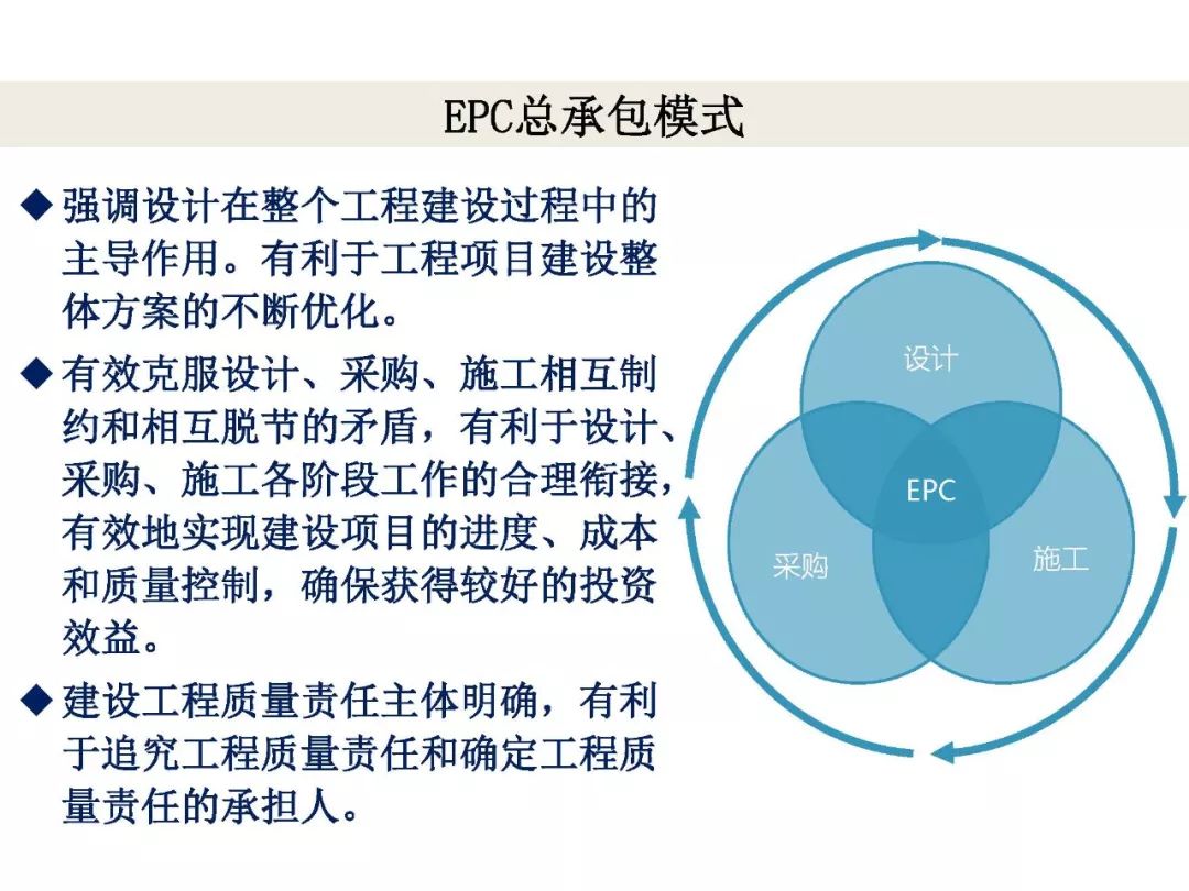 專家視角林樹枝工程總承包模式下的bim應用