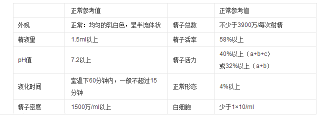 好孕科普事关备孕成败的男性不育检查项目了解一下