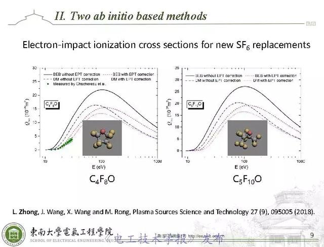 學術報告:ai技術應用於環保型氣體分子電離碰撞截面計算(英文)_等離子