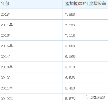 柬埔寨等东南亚南亚落后国家的经济指数