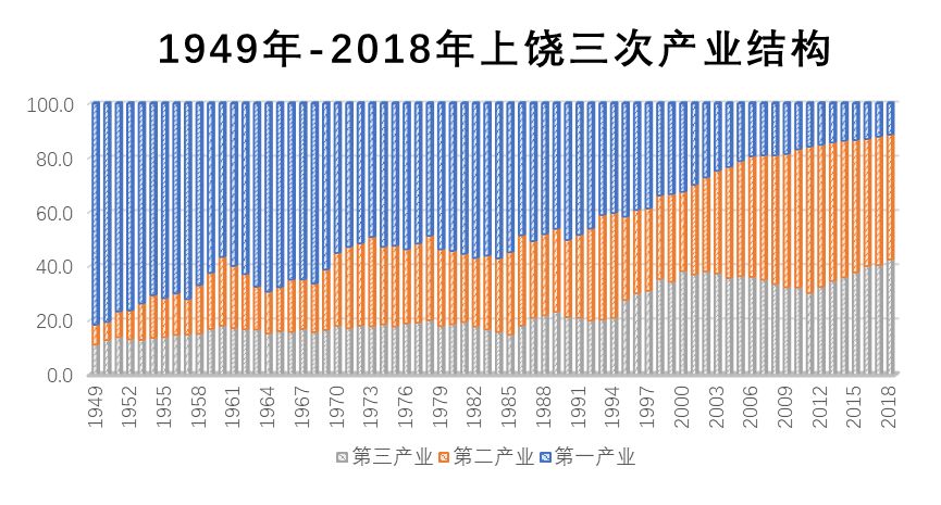 新中国成立70周年经济结构持续优化发展水平日益提高