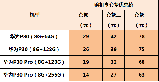 华为P30原价图片